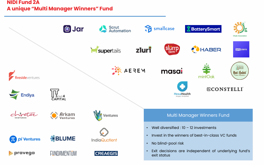 Multi Manager Winners strategy overview for NIDI Fund 2A